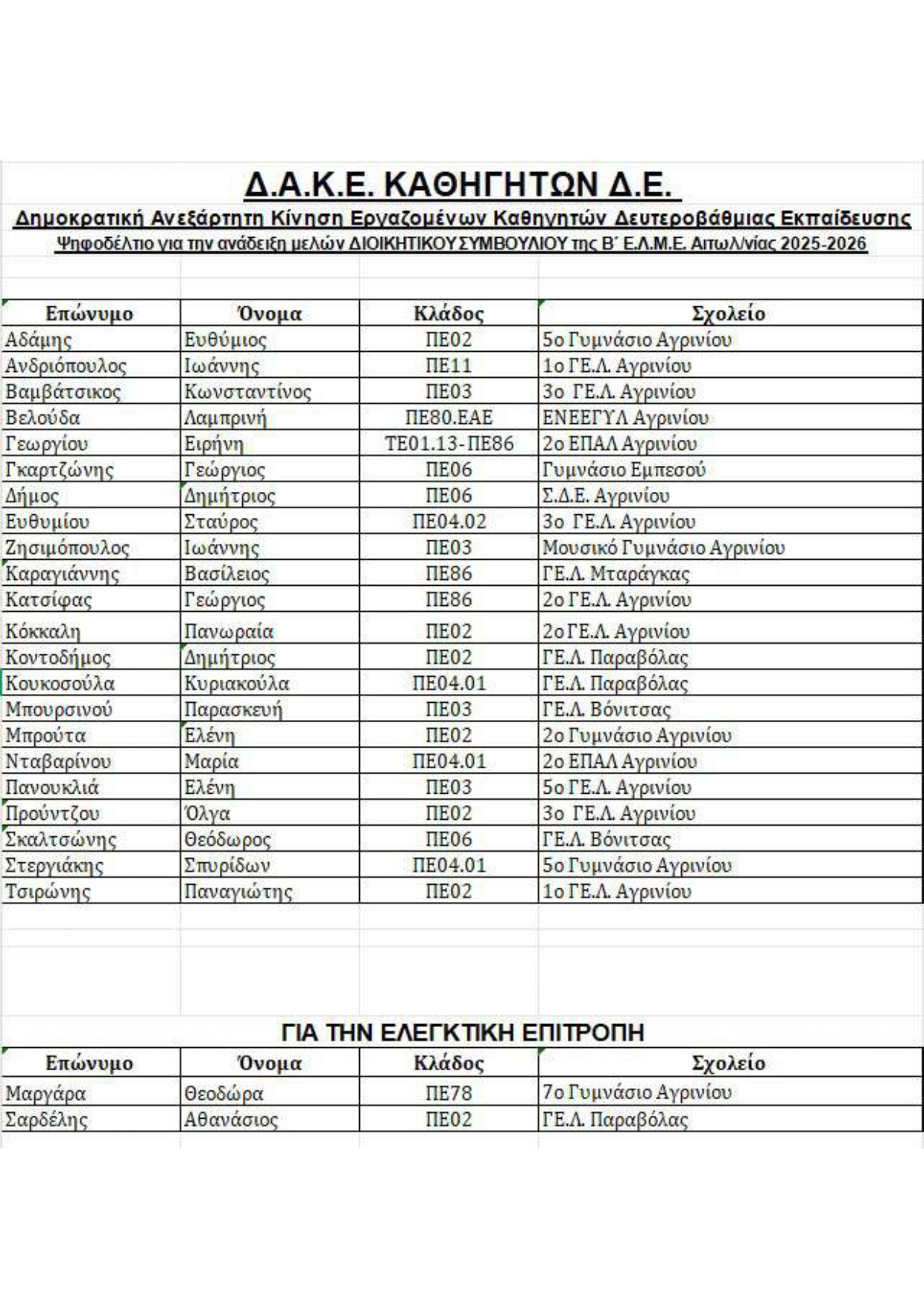 psifodeltio ΨΗΦΟΔΕΛΤΙΟ ΔΑΚΕ ΚΑΘΗΓΗΤΩΝ Δ.Ε. ΓΙΑ ΕΚΛΟΓΕΣ Β Ε.Λ.Μ.Ε. ΑΙΤΩΛΟΑΚΑΡΝΑΝΙΑΣ