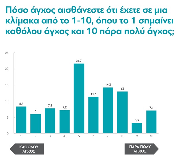 διανεοσις 5