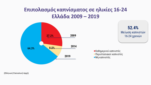kapnisma ellada 2021