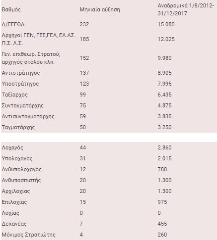 anadromika 2017