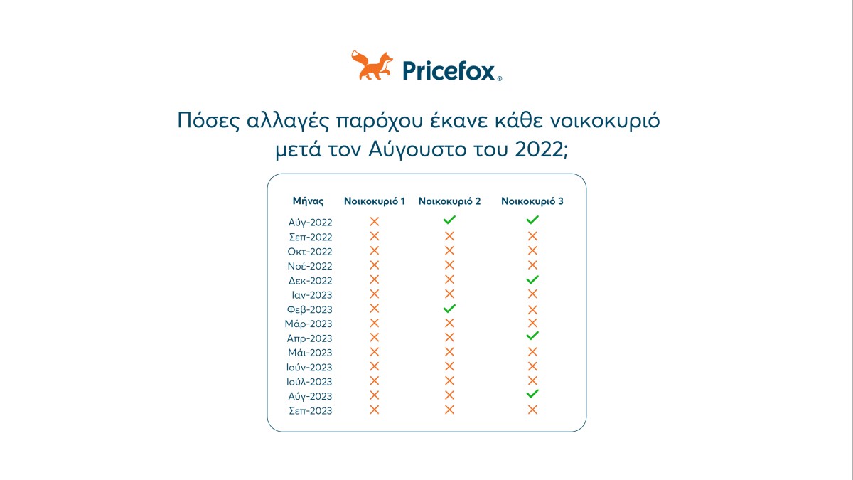 pricefox-αλλαγη-παροχου-3.jpg