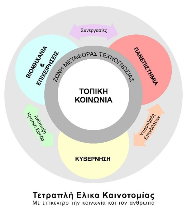 ΔΙΆΓΡΑΜΜΑ_4ΠΛΟΥ_ΕΛΙΚΑ_ΚΑΙΝΟΤΟΜΙΑΣ.jpg