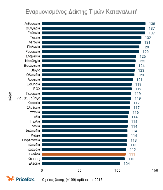 Κόστος_Ζωής_ανά_Χώρα.png