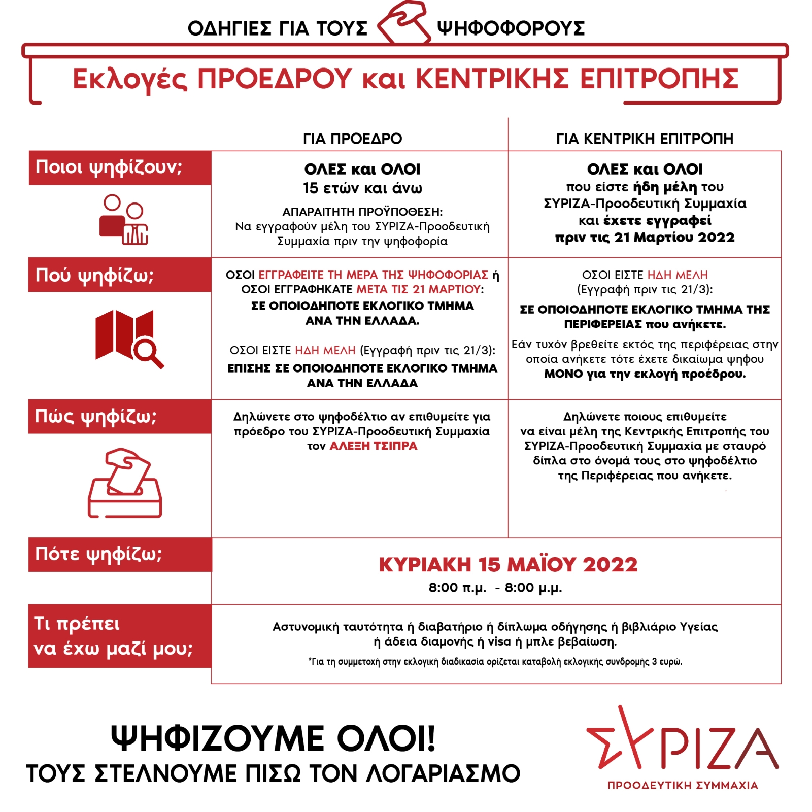 ΠΩΣ_ΨΗΦΙΖΟΥΜΕ-01.jpg