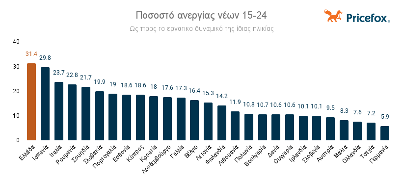 Ποσοστό_ανεργίας_νέων_15-24.png