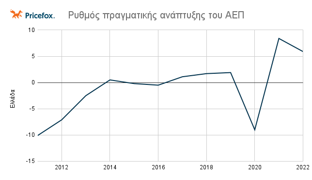 Ρυθμός_πραγματικής_ανάπτυξης_του_ΑΕΠ.png