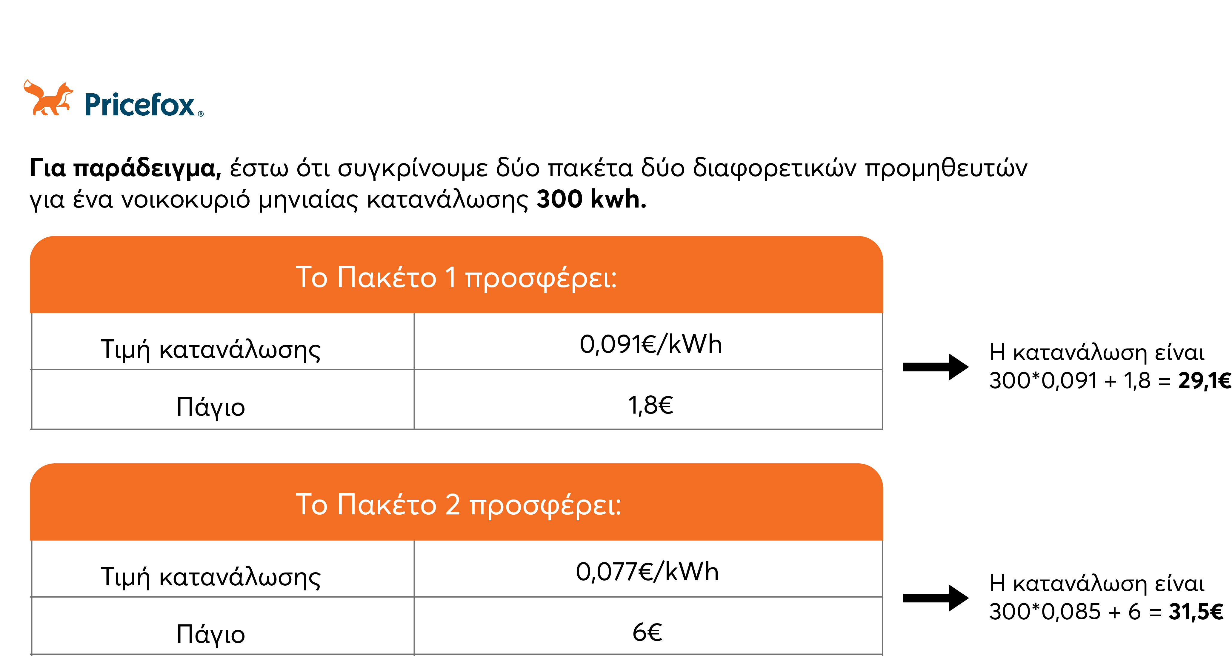 πάγιο-ρεύματος.webp