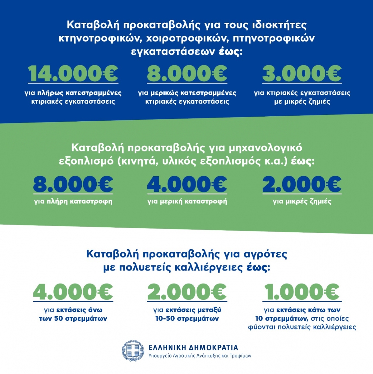 Σπήλιος Λιβανός : Αποζημιώνεται άμεσα, απλά και αποτελεσματικά ο μόχθος των παραγωγών μας