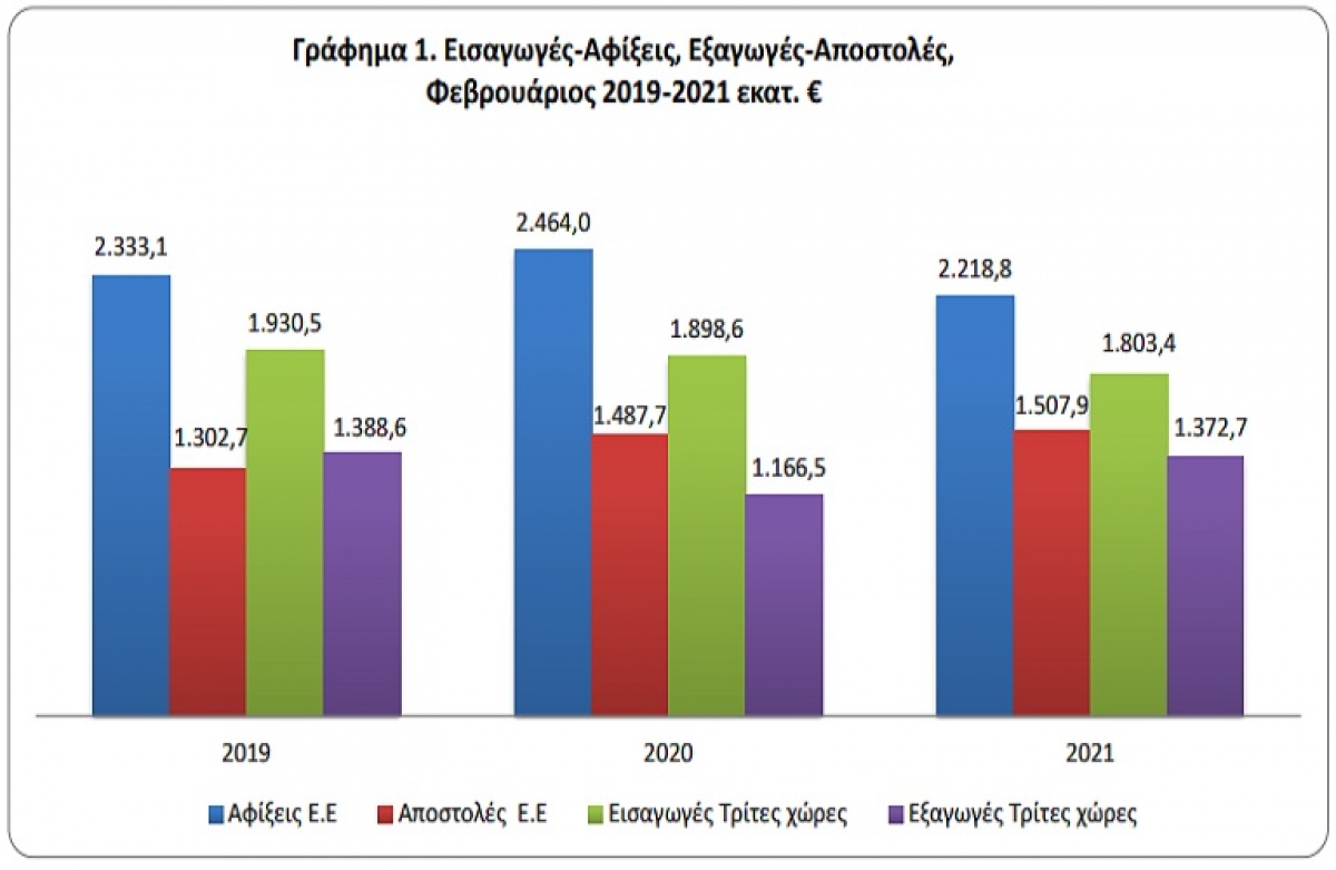 Η ακτινογραφία εισαγωγών-εξαγωγών