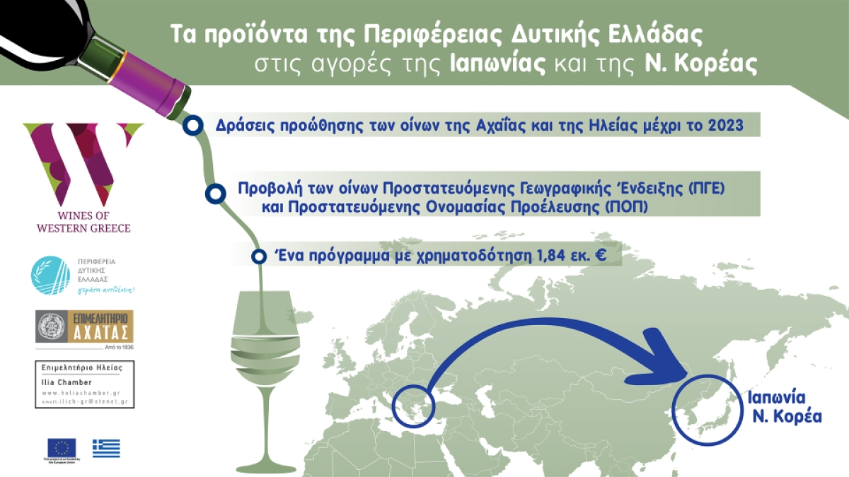 Θετικά τα πρώτα αποτελέσματα της προώθησης των οίνων της Δυτικής Ελλάδας στην Άπω Ανατολή – Ν. Φαρμάκης: «Στόχος μας η μετατροπή των αγροτοδιατροφικών προϊόντων σε σπεσιαλιτέ»