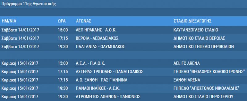 Κυριακή στην Τρίπολη ο Παναιτωλικός για την 11η Αγωνιστική