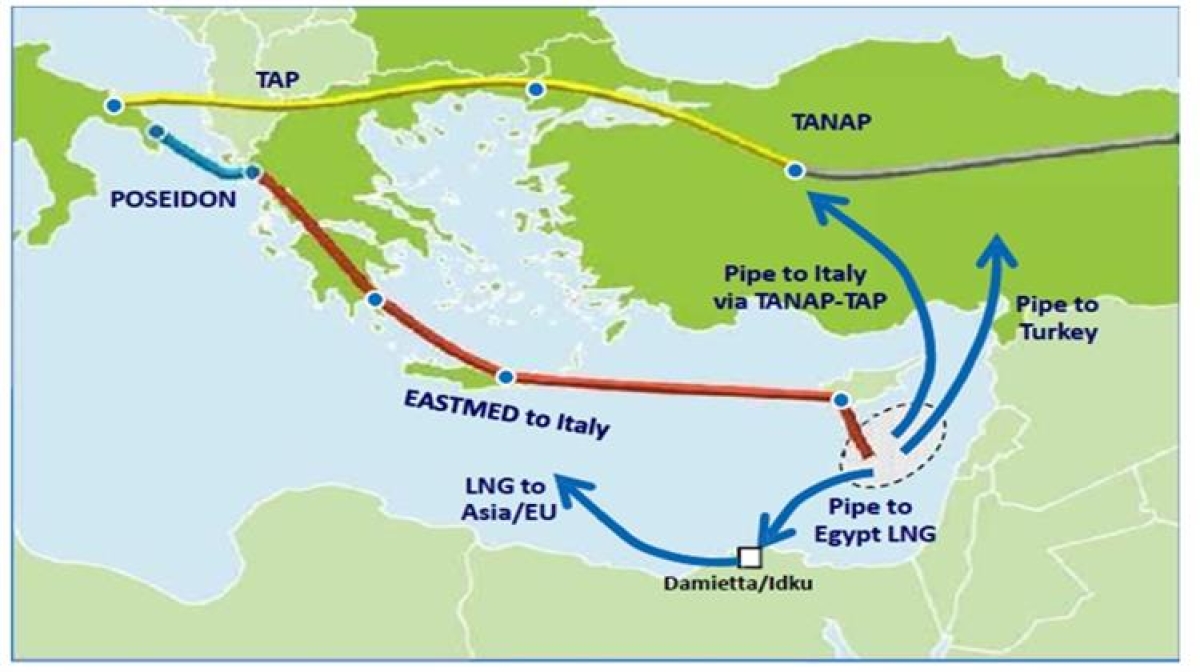 Ο East Med το non paper και οι έωλες αναλύσεις