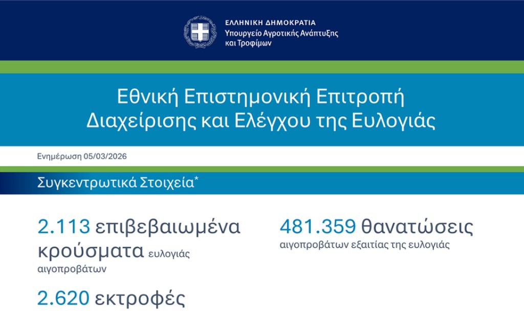 ΕΕΕΔΕ: Επικαιροποιημένα συγκεντρωτικά στοιχεία για την ευλογιά αιγοπροβάτων (Ενημέρωση 05/03/2026)