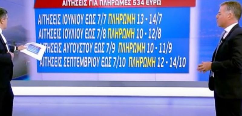 Επίδομα 534 ευρώ: Όλες οι ημερομηνίες για τις πληρωμές μέχρι τον Οκτώβριο