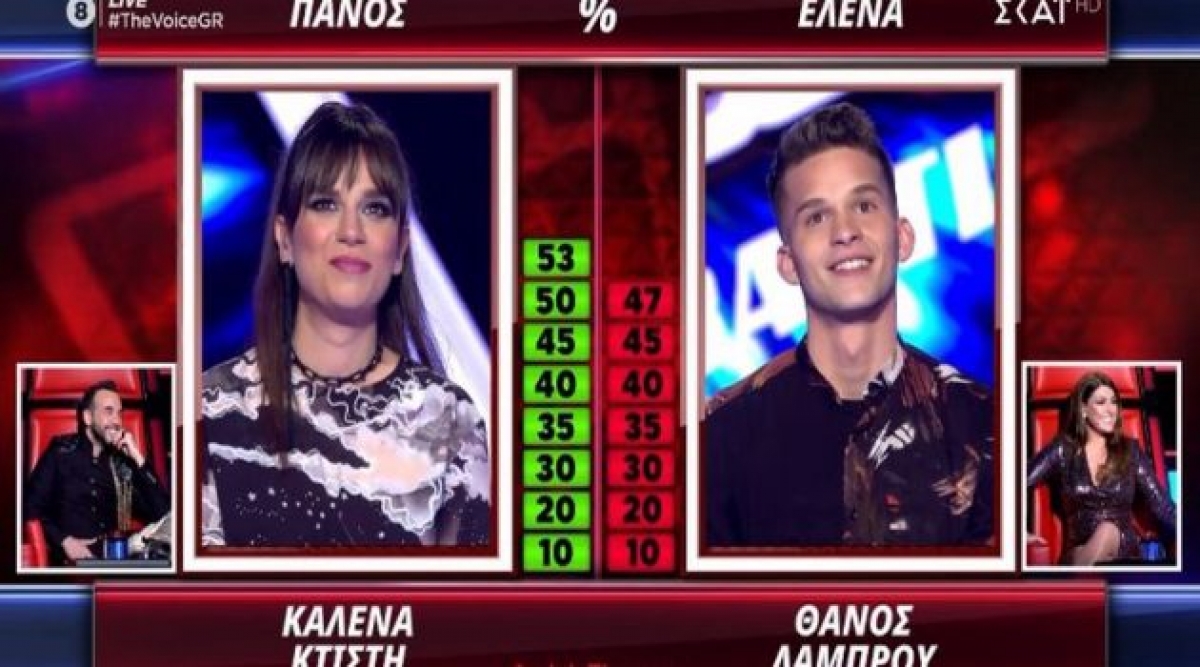 «The Voice»: Με 53% η Κατερίνα Κτίστη από το Μοναστηράκι Βόνιτσας στον Ημιτελικό! (Photos)
